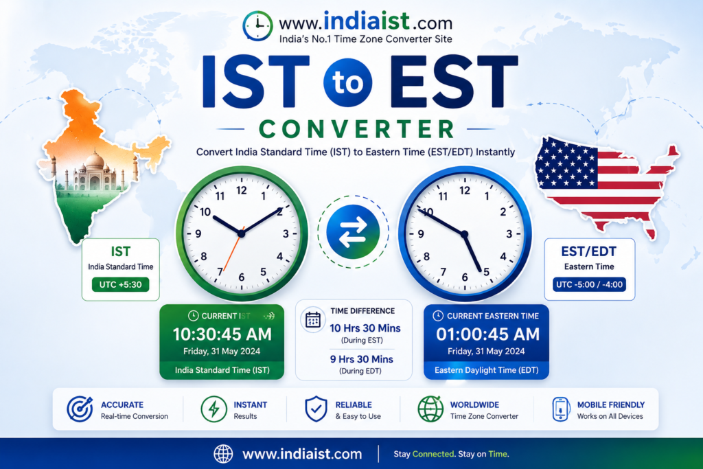IST to EST Converter